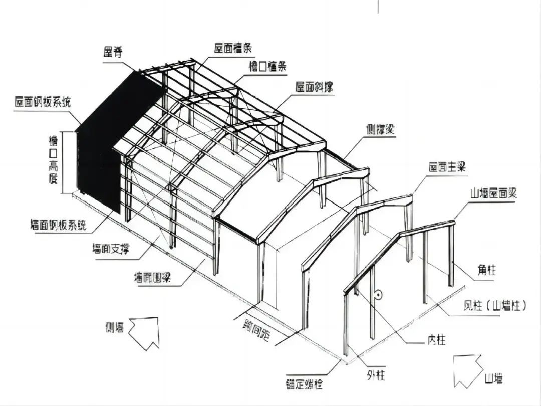 厂房安全鉴定